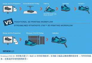 STRATASYS发布新品J750 3D打印机